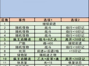 地下城堡2图14攻略大全：深入秘境，解锁隐藏任务与宝藏探寻指南