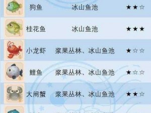 摩尔庄园手游：高级鱼竿获得全攻略，畅享垂钓乐趣