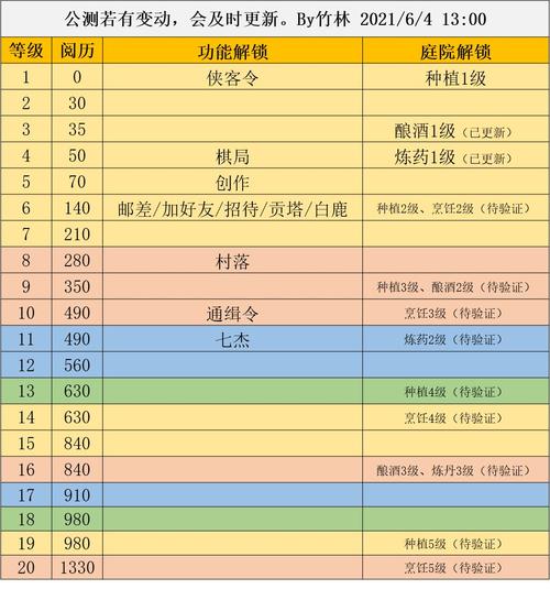 江湖悠悠材料获取攻略大全：全面汇总所有材料的获取途径与方式