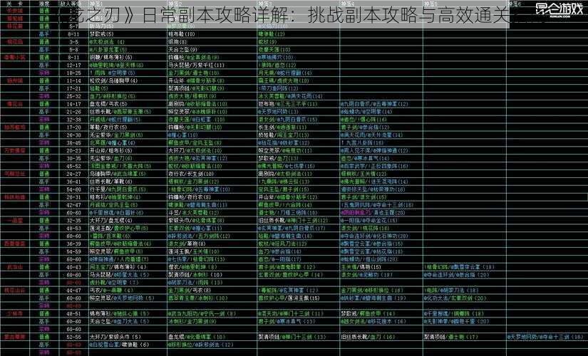 《龙之刃》日常副本攻略详解：挑战副本攻略与高效通关指南