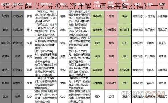 猎魂觉醒战团兑换系统详解：道具装备及福利一览