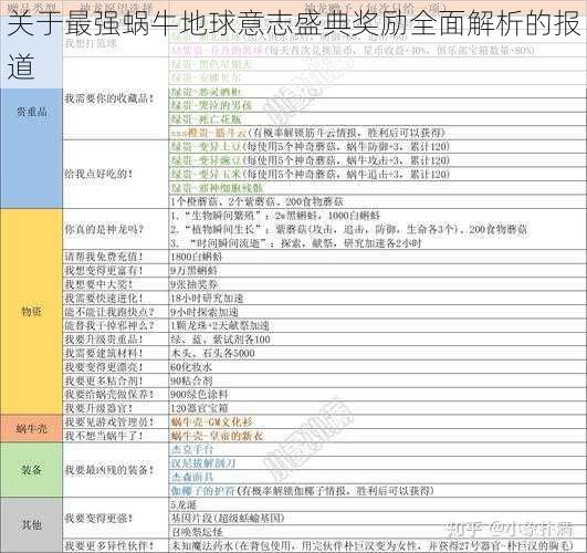 关于最强蜗牛地球意志盛典奖励全面解析的报道