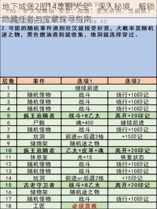 地下城堡2图14攻略大全：深入秘境，解锁隐藏任务与宝藏探寻指南